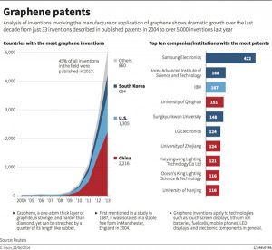 vngraphene_application_5