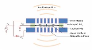 1-2465259-graphene-speaker-earbud-1-1397769934307