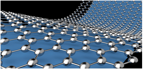 Lớp phủ chứa Graphene: Thuộc tính nổi bật và tiềm năng ứng dụng rộng rãi -  VNGRAPHENE